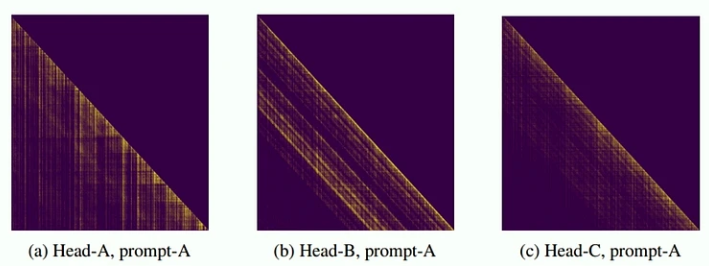 Attention Sparsity